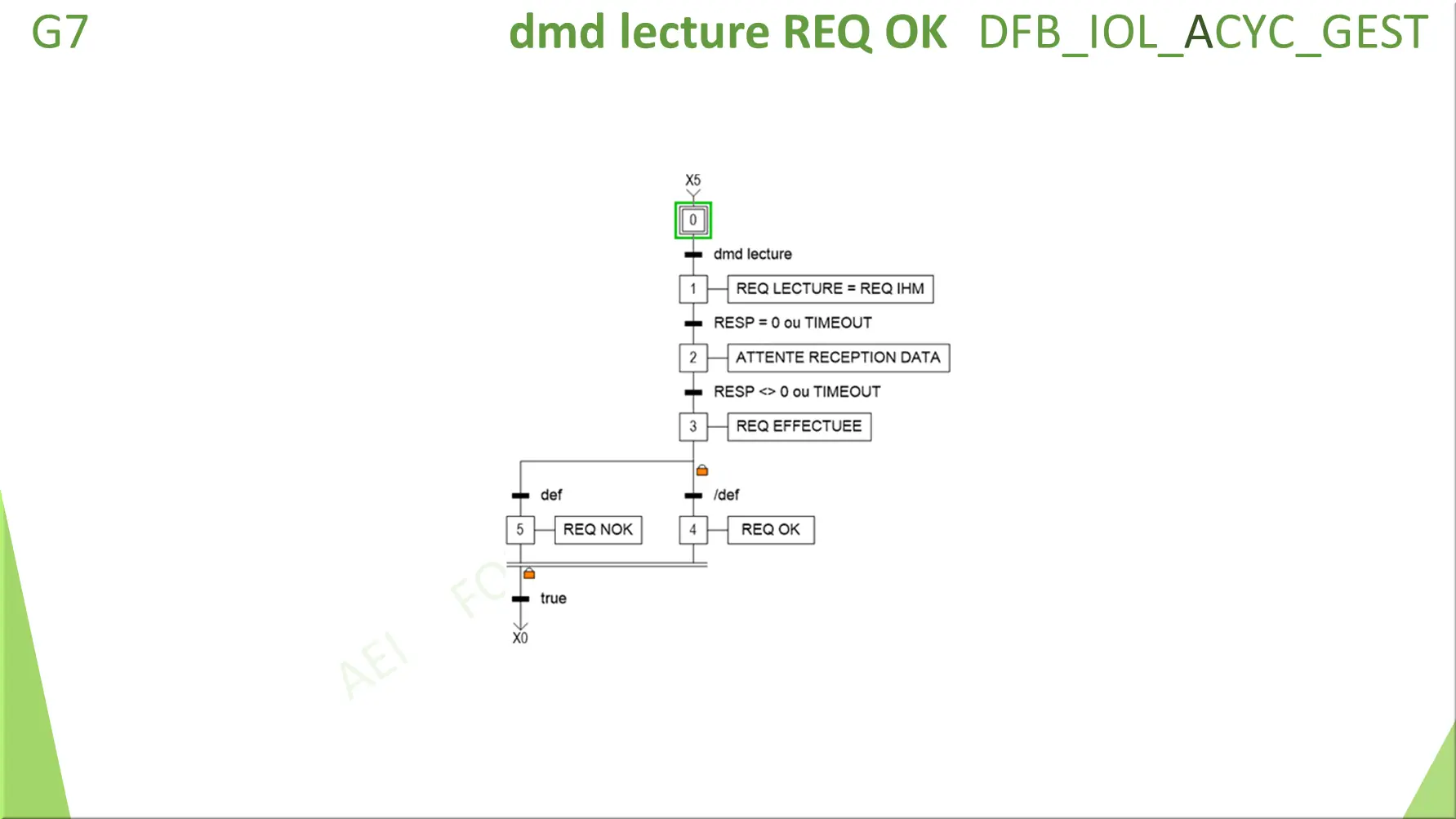 dmd lecture REQ OK